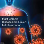 Lake Hallie - Most Chronic Diseases are Linked to Inflammation